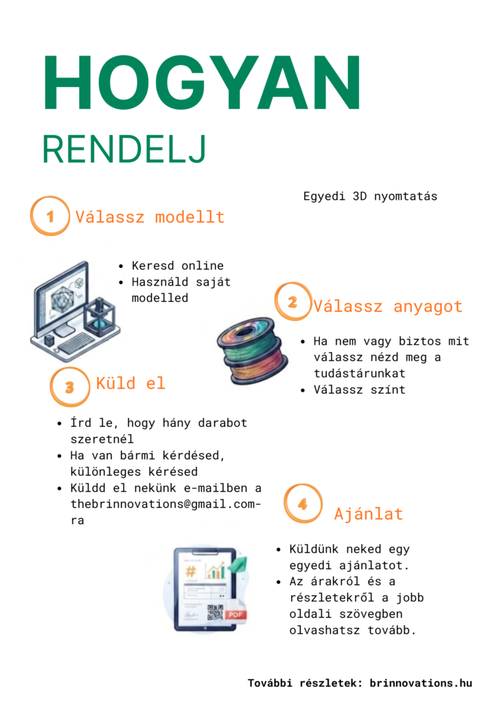 Bérnyomtatás – Ötletből valóság, nyomtató nélkül